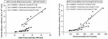 Executive, senior manufacturing engineer, manufacturing technician and more on indeed.com. Properties Of Concrete With Eggshell Powder A Review Sciencedirect
