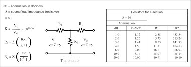 Attenuators Amplifiers And Active Devices Electronics