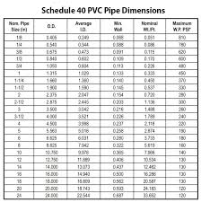 Plumbing Pipe Sizes Plumbing Pipe Size Chart Car Interior