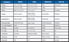 Fabrication Accessories High Heat Textiles Accessories