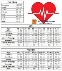 thorough normal pulse rate chart for children what is normal