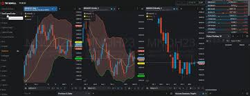 How To Choose The Best Trading Platform? -Trading Platform | Samco