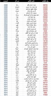 اسماء مطاعم عربية مميزة