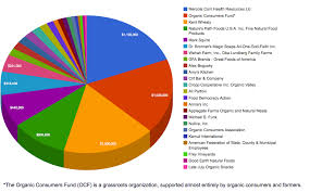 monsanto house of healths blog