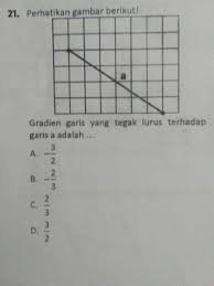 Pembahasan dua buah garis saling tegak lurus jika memenuhi syarat sebagai berikut m 1 ⋅ m 2 = −1. Gradien Garis Yang Tegak Lurus Terhadap Garis A Adalah Brainly Co Id
