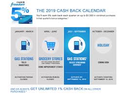 Maybe you would like to learn more about one of these? Chase Freedom Card 5 Cash Back Q3 2019 Stretching Each Dollar