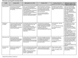 Synthesis Matrix For Literature Review Research Writing Literature Review Outline Dissertation Writing
