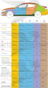 An image showcasing automotive paint cans and a spray gun, representing the materials needed to paint a car.