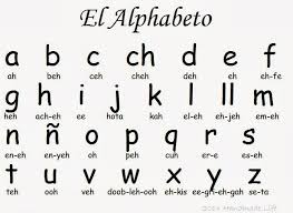 Learn the spanish alphabet and the correct pronunciation of each letter quickly and easily with our simple tutorial & helpful audio samples. Spanish Alphabet Diagram Quizlet