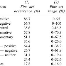 A one to three sentence description that briefly encapsulates the project preamble: Pdf Assessment Practice In Fine Art Higher Degrees