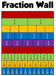 equivalent fractions can be found if both the numerator and