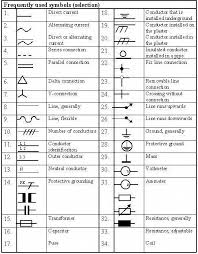 Compliance report template is visible for you to inquiry on this place. Engineering Symbols Module V Electrical Engineering Basics Page 22 Electrical Symbols Basic Electrical Engineering Electrical Engineering