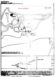 Barth Airport Historical Approach Charts Military