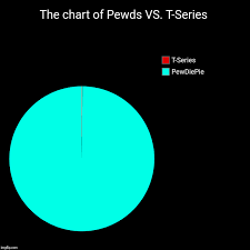 The Chart Of Pewds Vs T Series Imgflip