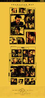 孤狼の血 相関図 相関図 日本映画 映画