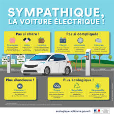 Les modèles disponibles, leur envie d'en savoir plus sur la voiture électrique ? Voitures Electriques Et Mobilite Propre Ministere De La Transition Ecologique