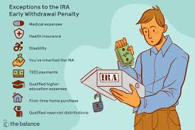 But the cares act changed the rules for this year to help people out during the pandemic. Exceptions To The 10 Ira Early Withdrawal Penalty