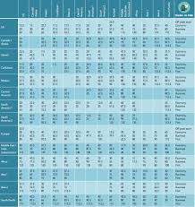 the new aa award chart starting march 16