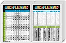 Usually, one set of having a multiplication chart saves a considerable amount of time and energy in doing calculations. Multiplication Chart Bulk And Wholesale Fine Cardstock