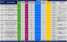Pathology Outlines Icd 10 Is Here For Pathology