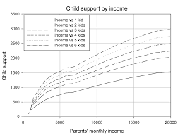 high income child support in south carolina extrapolation