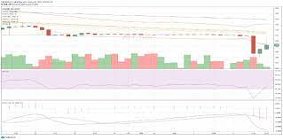 Indodax Market Signal Januari 4th 5 Crypto Assets Bullish And Bearish
