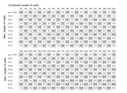 Emulsion Paint Calculator Simplifydiy Diy And Home