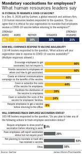 Religeous exemption form for healthcare workers. Requiring A Covid 19 Vaccine Is Likely Legal But Many Pa Employers Are Stopping Short Of A Mandate Pittsburgh Post Gazette