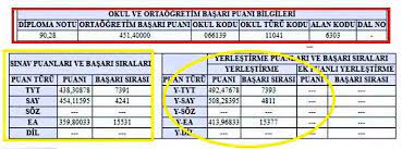 Açık öğretim lise kaç yılda biter? Acik Lise Diploma Notu Hesaplama Aol Not Hesaplama Devlet Sitesi