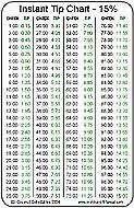 Printable Tip Chart Card Blackjack Tips Tips Chart