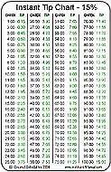 Printable Tip Chart Card Blackjack Tips Tips Chart