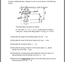 L = length of the bar. Solved A Mass Is Falling Through A Distance H Onto A Rod Chegg Com