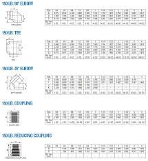 Diversified Metal Products