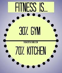 Don T Ruin All You Gave At The Gym With The Choices You Make In The Kitchen Health Fitness Inspiration Motivation Fitness Inspiration
