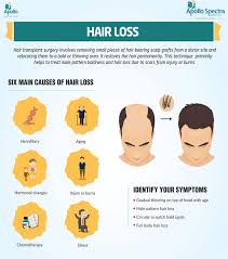 Once a month, your dermatologist injects a corticosteroid all over and around your bald spots with a tiny needle. From Bald Patches To Thick Locks How To Grow Your Hair Back