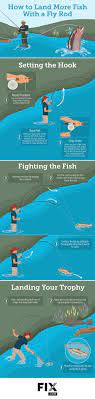 How To Land More Fish With A Fly Rod Tips And Techniques For Keeping Your Fish On The Line Fishing Tips Fly Fishing Saltwater Fishing