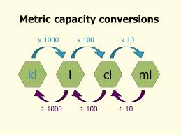 Metric Length Conversions Ppt Video Online Download