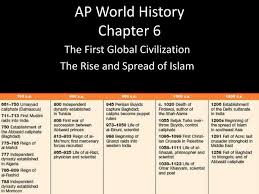 Ppt Ap World History Chapter 6 Powerpoint Presentation