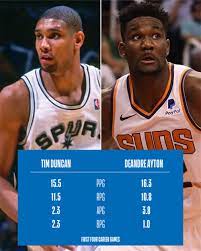 Check out current phoenix suns player deandre ayton and his rating on nba 2k21. Nba Rookie Comparisons How Deandre Ayton Stacks Up With Tim Duncan Through Four Games Nba Com Canada The Official Site Of The Nba