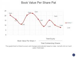 Book Value Per Share Pat Ppt Powerpoint Presentation Layouts