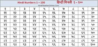 Hind Charts For Kids Hindi Numbers 1 100 Mathematics