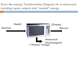 There are two main rules: Ppt Energy Transformations Powerpoint Presentation Free Download Id 1590274
