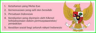 Soal dan jawaban dalam buku kelas 4 sd tema 1 subtema 2 pembelajaran 5 halaman 123. Kunci Jawaban Buku Siswa Kelas 6 Tema 1 Subtema 2 Halaman 75 77 Sanjayaops