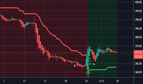 Adaniports Stock Price And Chart Nse Adaniports Tradingview