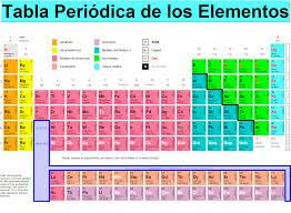Recurso Dinamico De La Tabla Periodica Con Numerosas Posibilidades Como Conocer La Config In 2020 Periodic Table Periodic Table Of The Elements Colored Periodic Table