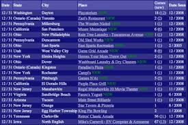 Check spelling or type a new query. Classic Arcade Game Locations Make