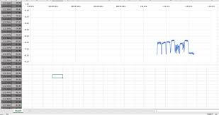 Vba Excel Dynamic Range For Xy Scatter Chart Excel 2010