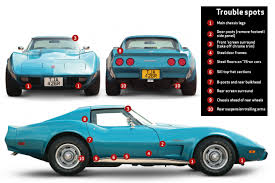 1982 chevy chevrolet corvette car auto sales brochure catalog vintage. Chevrolet Corvette C3 Buyer S Guide What To Pay And What To Look For Classic Sports Car