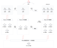金山云-文档中心-使用场景