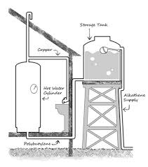Tank foundation design and drawings. The Water Storage Systems